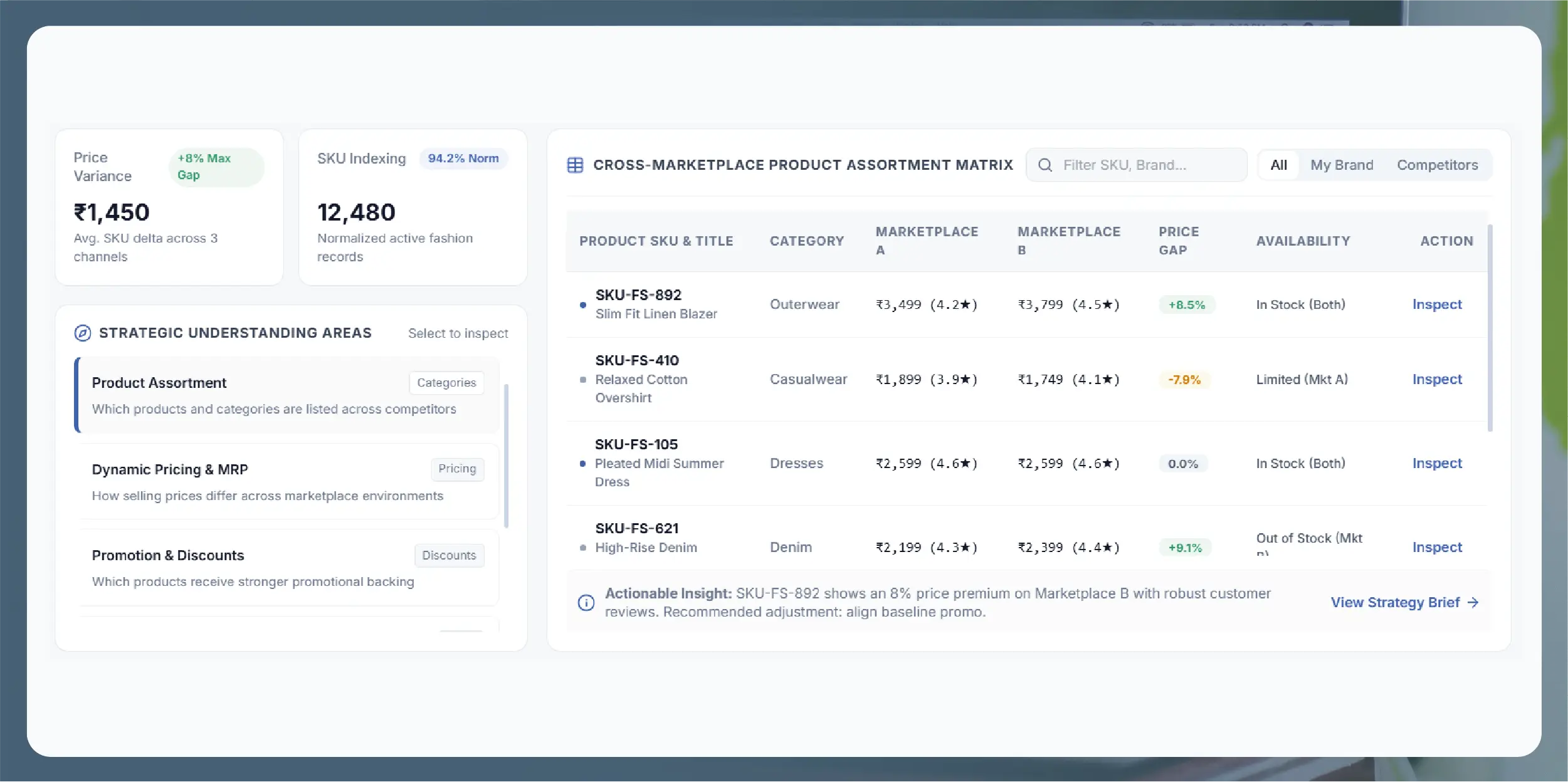 What Makes Cross-Marketplace Product Comparison Important